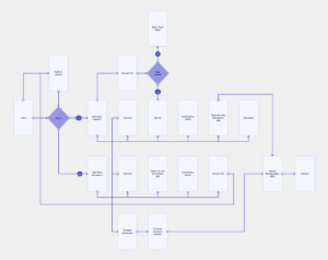 FTI-Flowchart-App-Inspiration