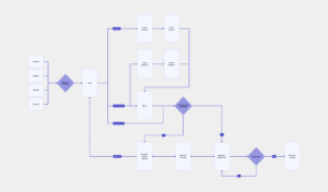 myToys-Flowchart-Checkout