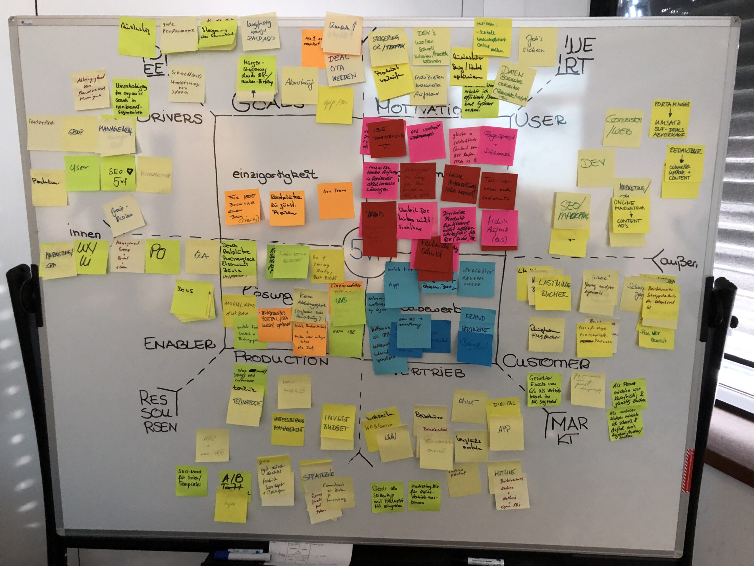 FTI Group Workshop Output – Concept Clustering